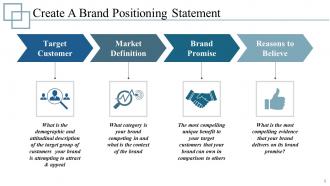 Company Branding Powerpoint Presentation Slides