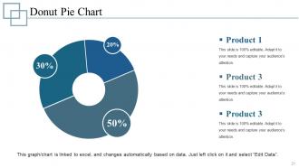 Company Branding Powerpoint Presentation Slides