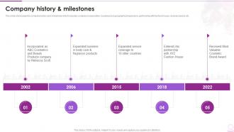 Company History And Milestones Cosmetic And Beauty Products Company Profile