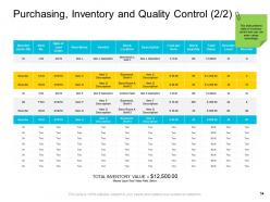 Company management powerpoint presentation slides