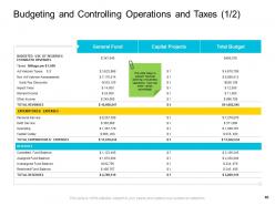 Company management powerpoint presentation slides