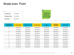 Company management powerpoint presentation slides