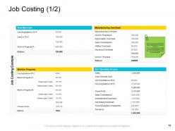 Company management powerpoint presentation slides