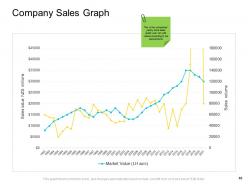 Company management powerpoint presentation slides