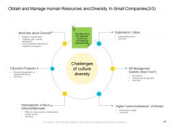 Company management powerpoint presentation slides