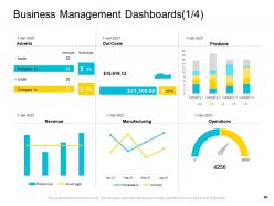 Company management powerpoint presentation slides