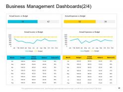 Company management powerpoint presentation slides