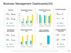 Company management powerpoint presentation slides