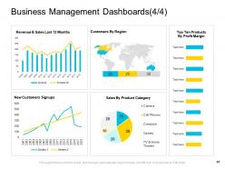 Company management powerpoint presentation slides