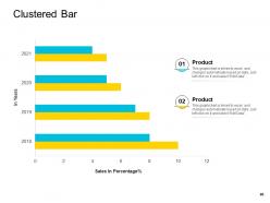 Company management powerpoint presentation slides