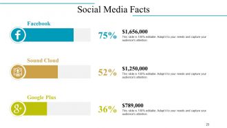 Company Overview Powerpoint Presentation Slides