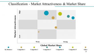 Company Overview Powerpoint Presentation Slides