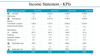 Company Overview Powerpoint Presentation Slides