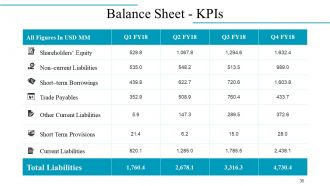 Company Overview Powerpoint Presentation Slides