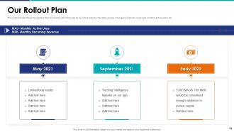 Company Pitch Deck Ppt Template