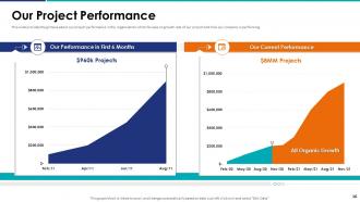 Company Pitch Deck Ppt Template