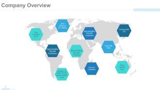 Company profile powerpoint presentation slides