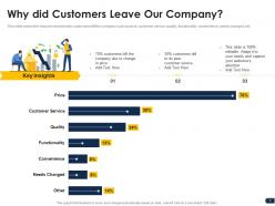 Companys pricing strategies powerpoint presentation slides