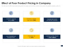 Companys pricing strategies powerpoint presentation slides