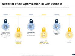 Companys pricing strategies powerpoint presentation slides