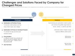 Companys pricing strategies powerpoint presentation slides