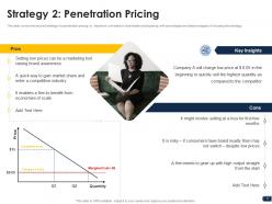 Companys pricing strategies powerpoint presentation slides