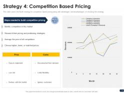 Companys pricing strategies powerpoint presentation slides