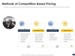 Companys pricing strategies powerpoint presentation slides