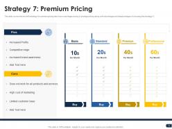 Companys pricing strategies powerpoint presentation slides