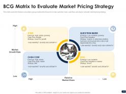 Companys pricing strategies powerpoint presentation slides