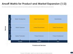 Companys pricing strategies powerpoint presentation slides