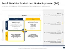 Companys pricing strategies powerpoint presentation slides