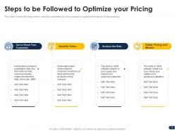 Companys pricing strategies powerpoint presentation slides