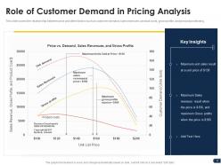 Companys pricing strategies powerpoint presentation slides