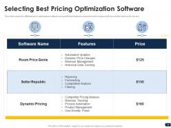 Companys pricing strategies powerpoint presentation slides