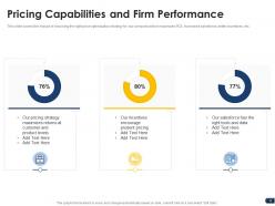 Companys pricing strategies powerpoint presentation slides