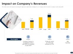 Companys pricing strategies powerpoint presentation slides