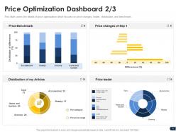 Companys pricing strategies powerpoint presentation slides