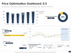 Companys pricing strategies powerpoint presentation slides