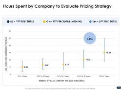 Companys pricing strategies powerpoint presentation slides