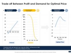 Companys pricing strategies powerpoint presentation slides