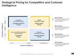 Companys pricing strategies powerpoint presentation slides