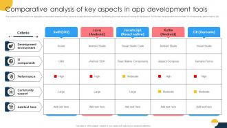 Comparative Analysis Of Key Aspects In App Development Tools