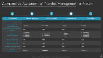 Comparative Assessment Of It Service Management At Present It Cost Optimization Priorities By Cios