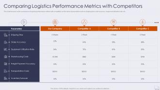 Comparing logistics improving logistics management operations