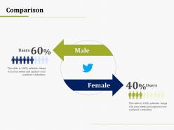 Comparison it operations management ppt inspiration guide