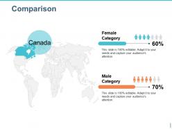 Comparison powerpoint topics