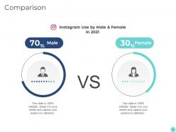 Comparison self introduction ppt formats