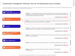 Compensation management softwares that implemented company ppt model