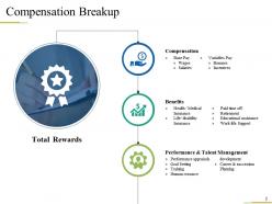 Compensation Of Employees Powerpoint Presentation Slides